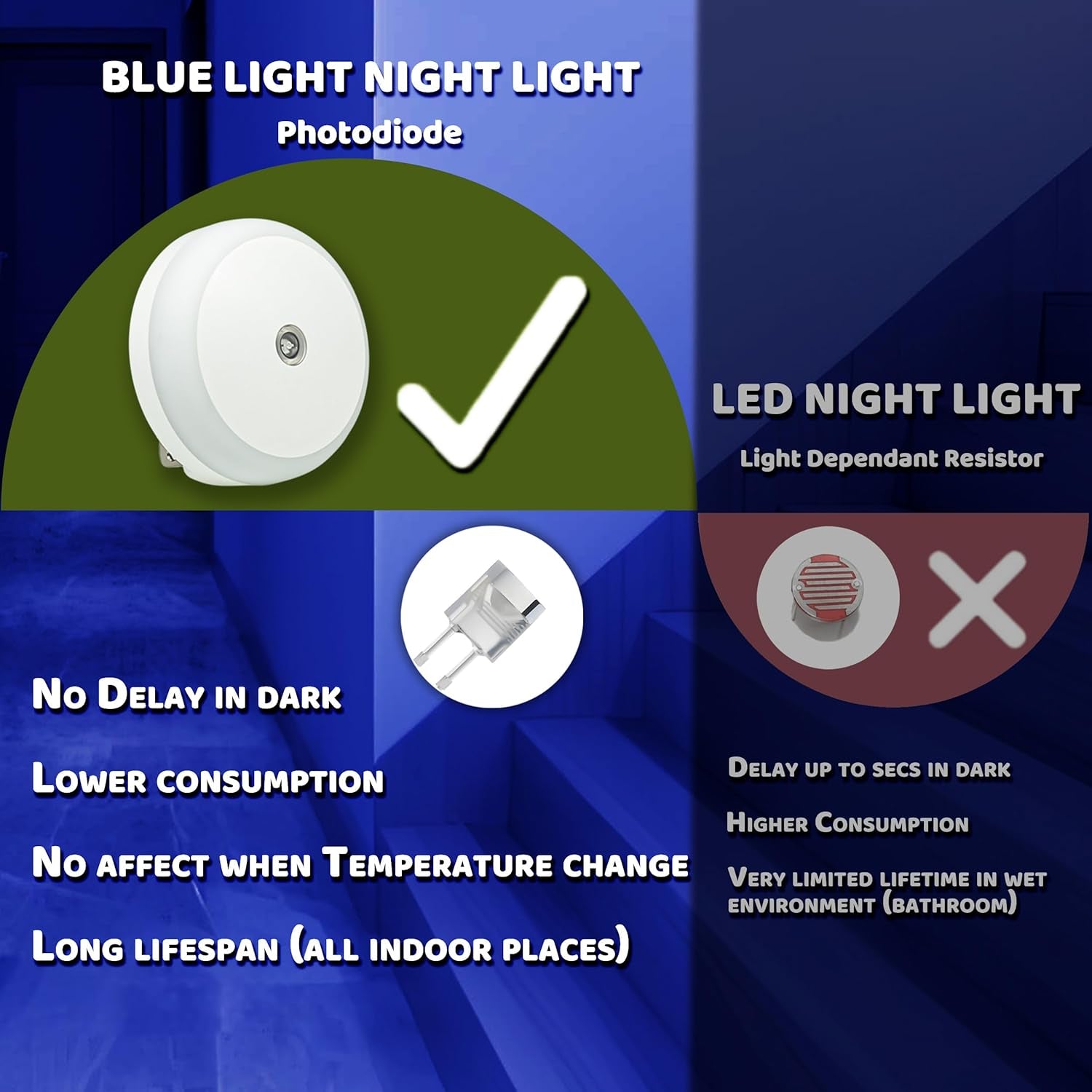 AuraGlow: Smart Plug-In LED Night Light & USB Wall Charger