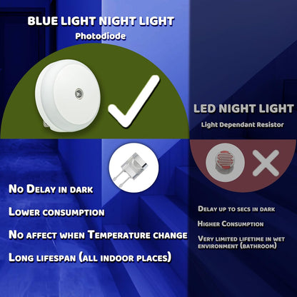 AuraGlow: Smart Plug-In LED Night Light & USB Wall Charger